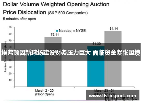 埃弗顿因新球场建设财务压力巨大 面临资金紧张困境 埃弗顿因新球场建设财务压力巨大 面临资金紧张困境